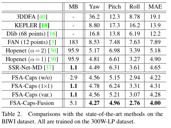 FSANET_table2.png