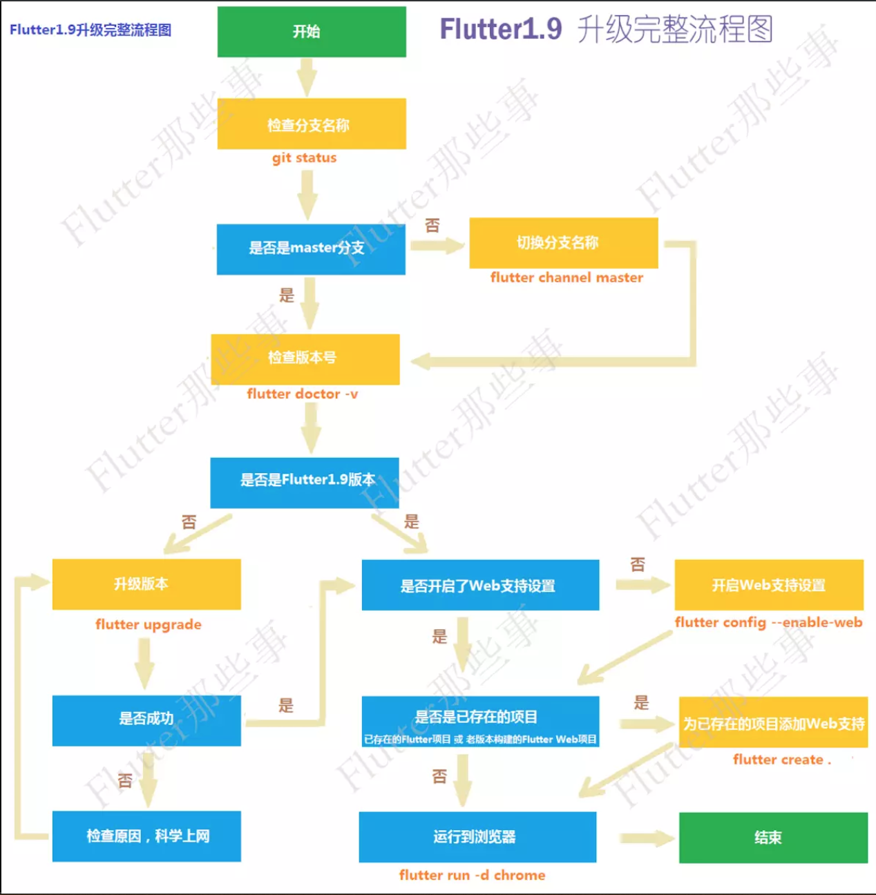 flutter1.9web.png