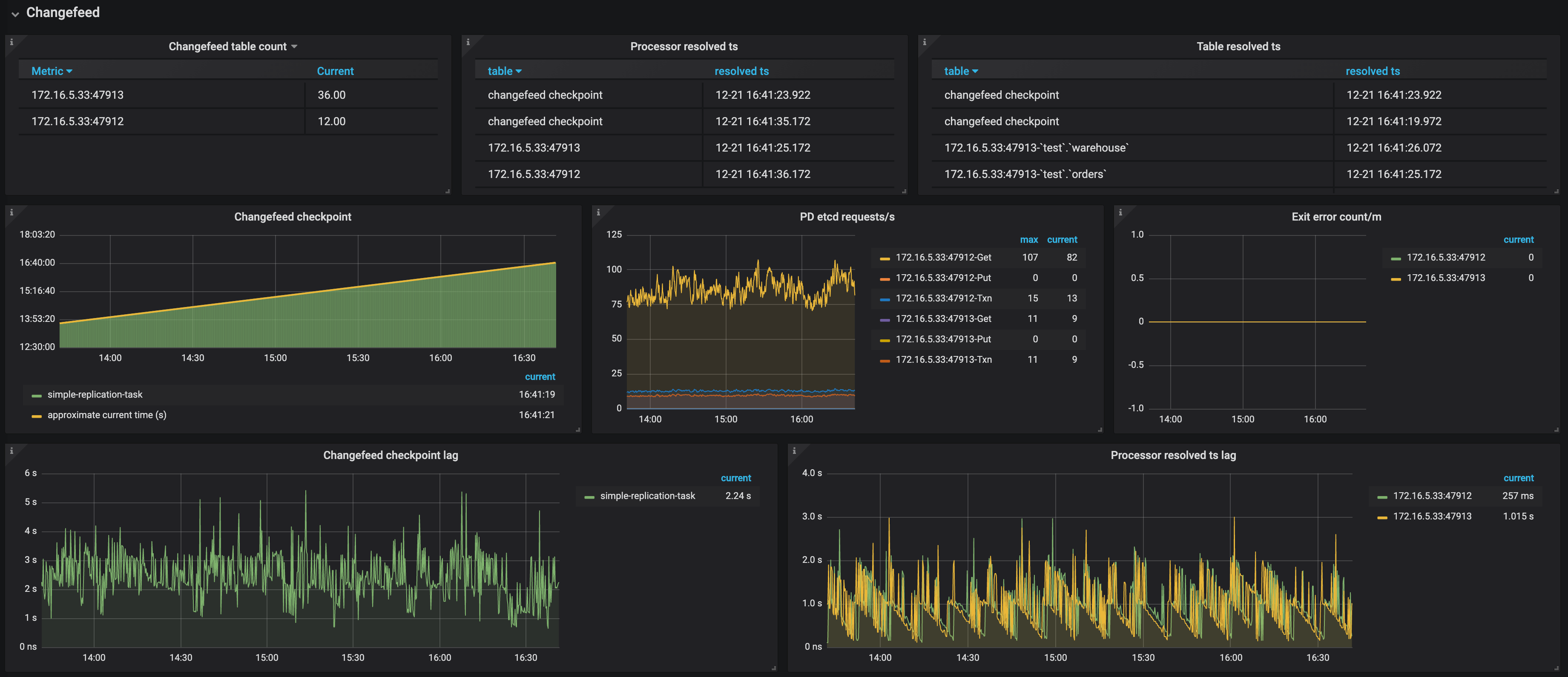 ticdc-dashboard-changefeed-1.png