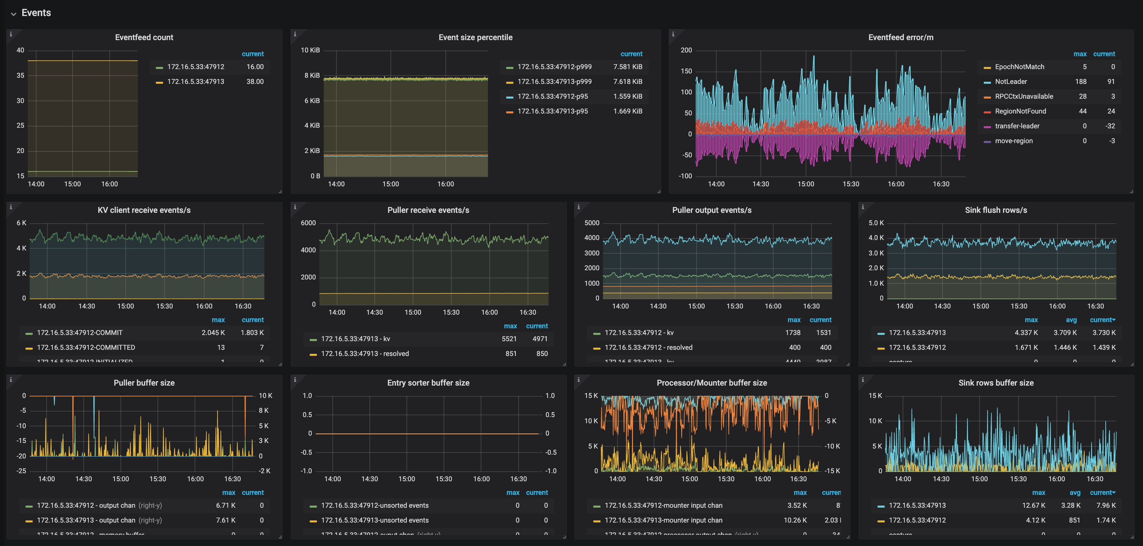 ticdc-dashboard-events-1.png