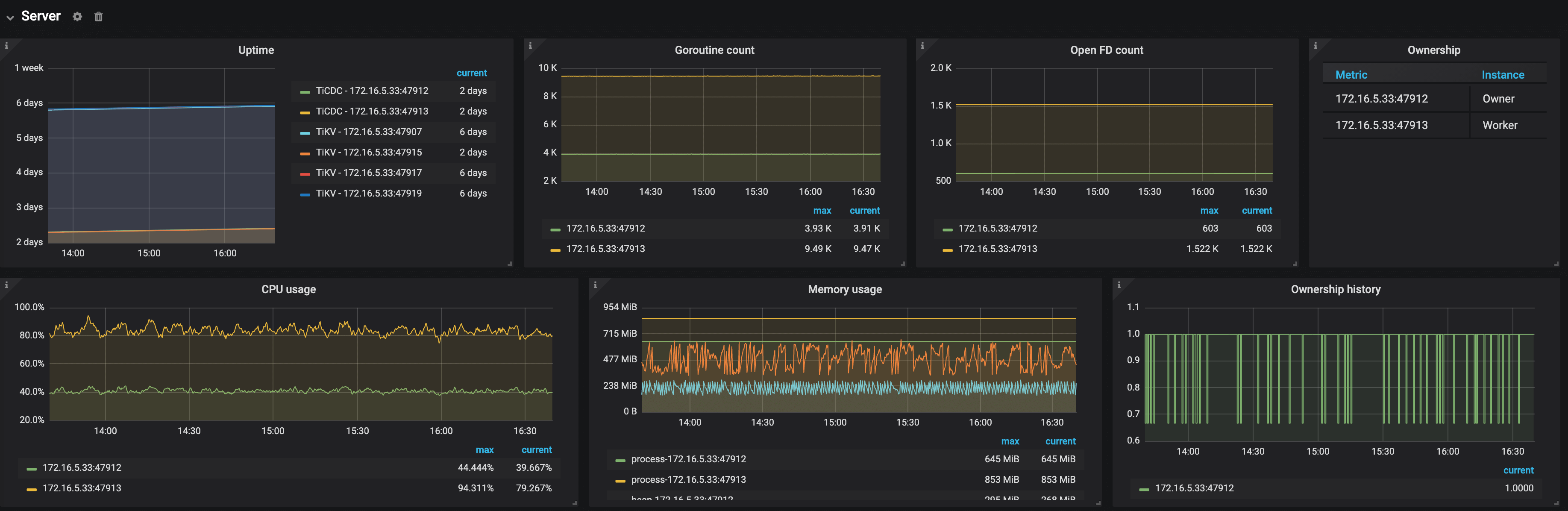 ticdc-dashboard-server.png