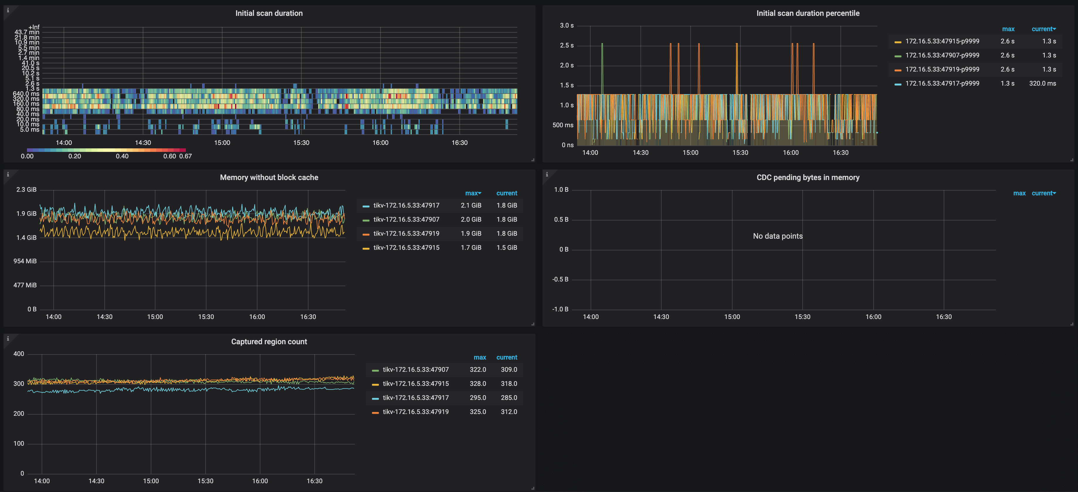 ticdc-dashboard-tikv-2.png