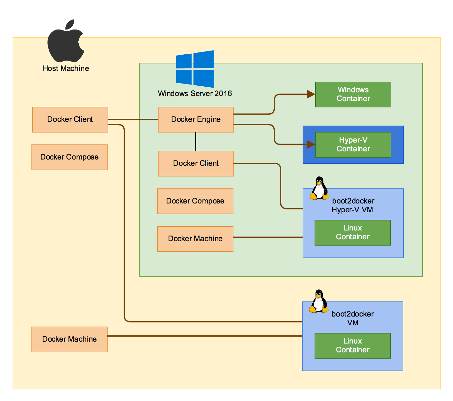 docker-windows-box.png