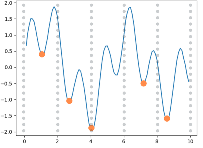 Graph_Local_Points.png