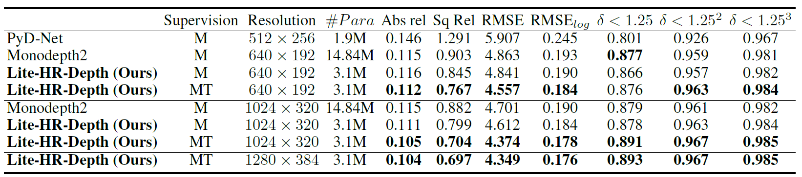 Quantitative_result_lite.png