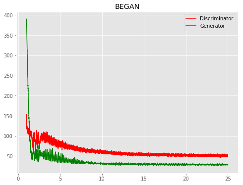 BEGAN_loss.png