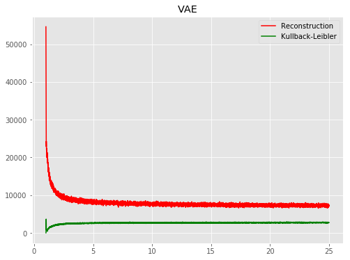 VAE_loss.png