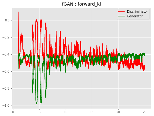 fGAN_forward_kl_loss.png