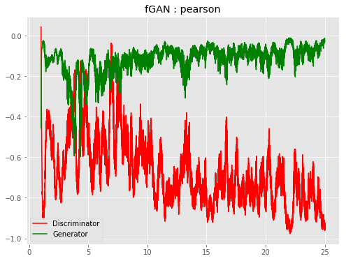 fGAN_pearson_loss.png