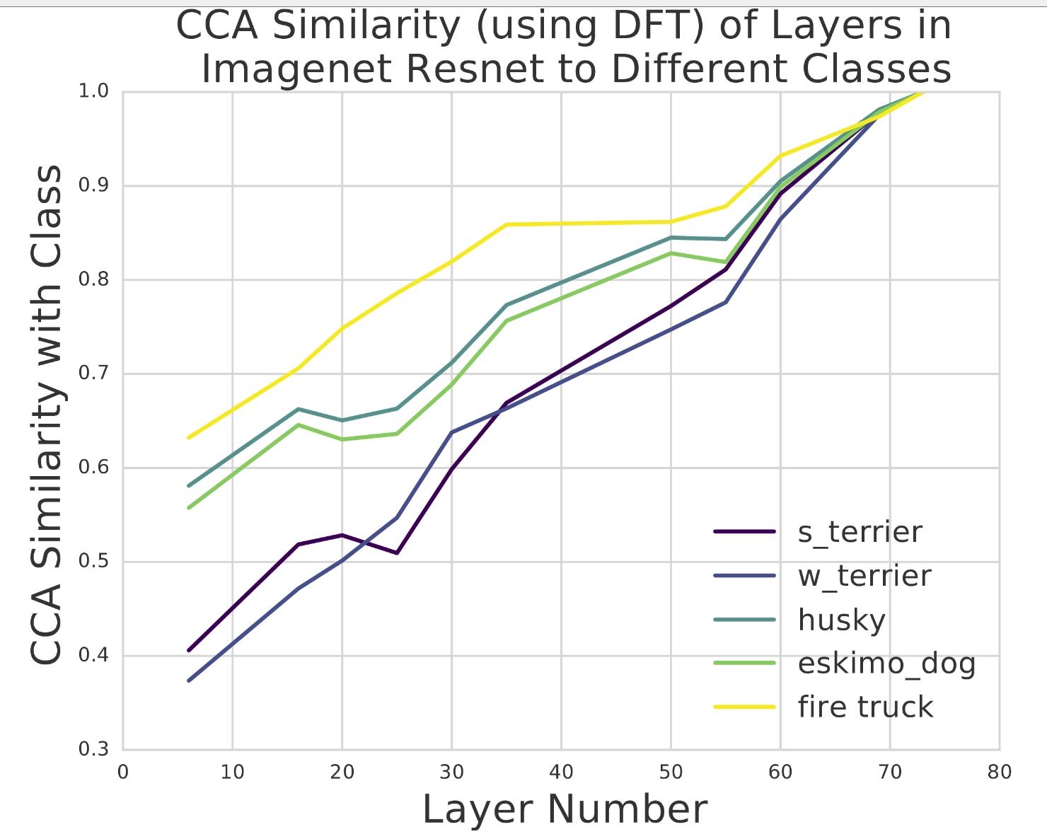 Imagenet_class_similarity.png