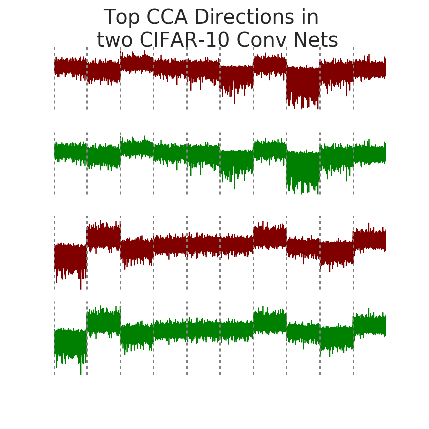 Interpretability_Top_CCAs.png