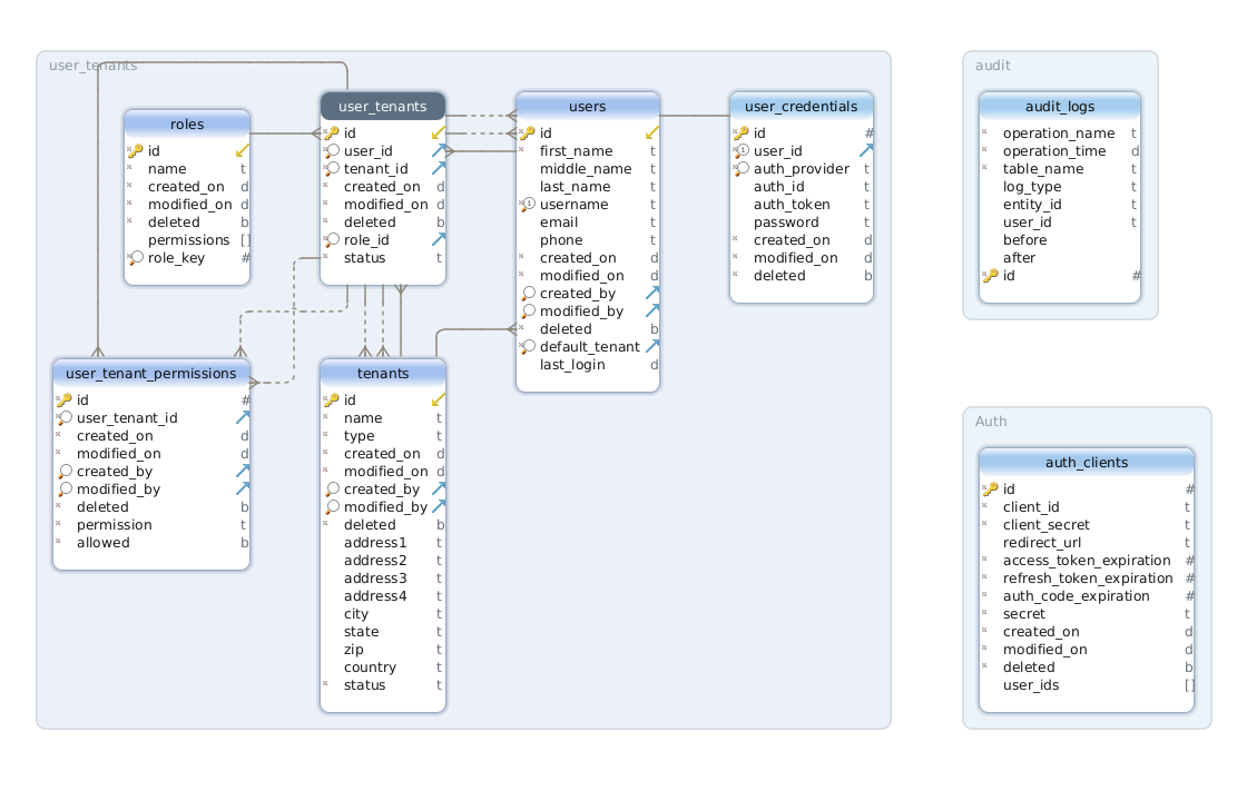 db-schema.png