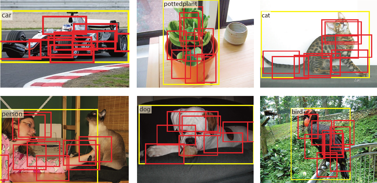 deformable_psroipooling_demo.png