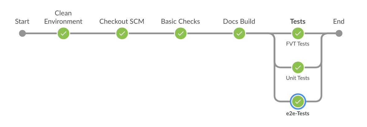 pipeline_flow.png