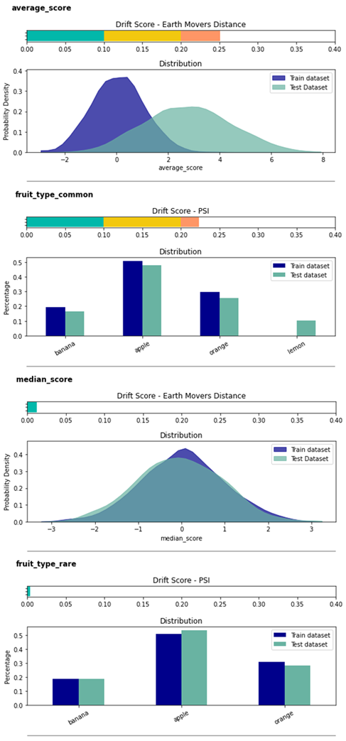 train-test-drift-output.png