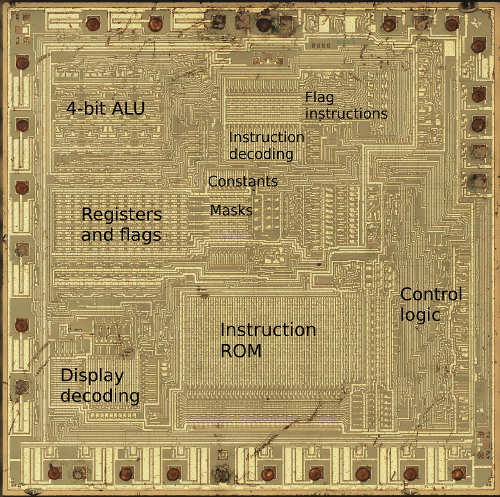 sinclair-chip-labeled.png