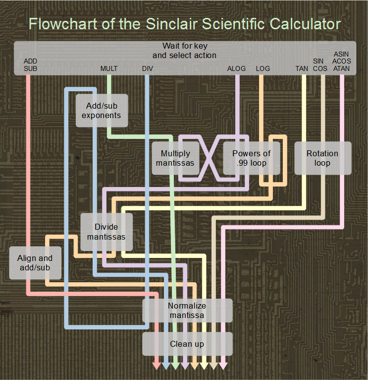 sinclair-flowchart.png