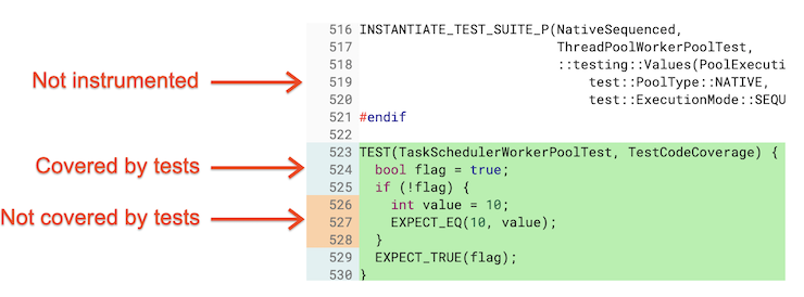 code_coverage_annotations.png