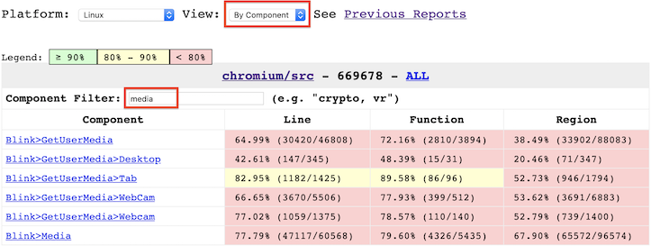 code_coverage_dashboard_component_view.png