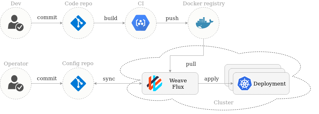 deployment-pipeline.png