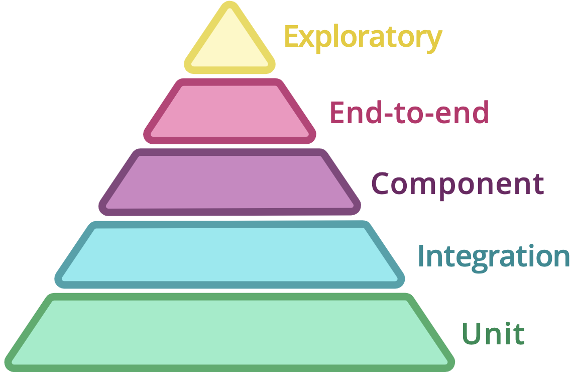 test-pyramid.png