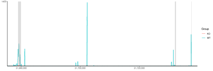 README-basic_coverage_joint_avg-1.png