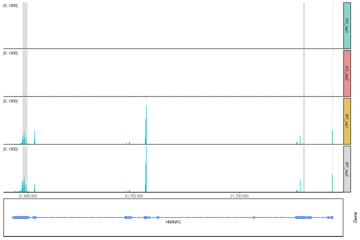 README-gene_coverage-1.png