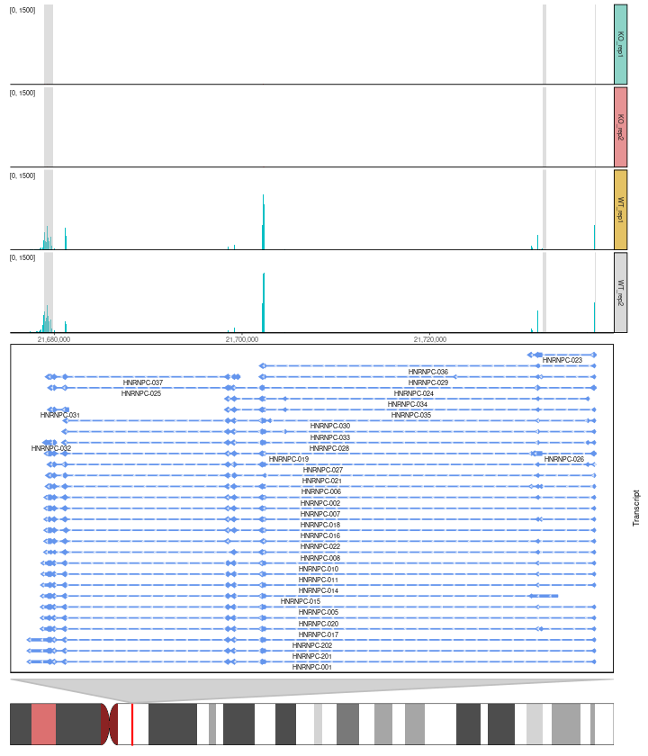 README-ideogram_coverage_2-1.png