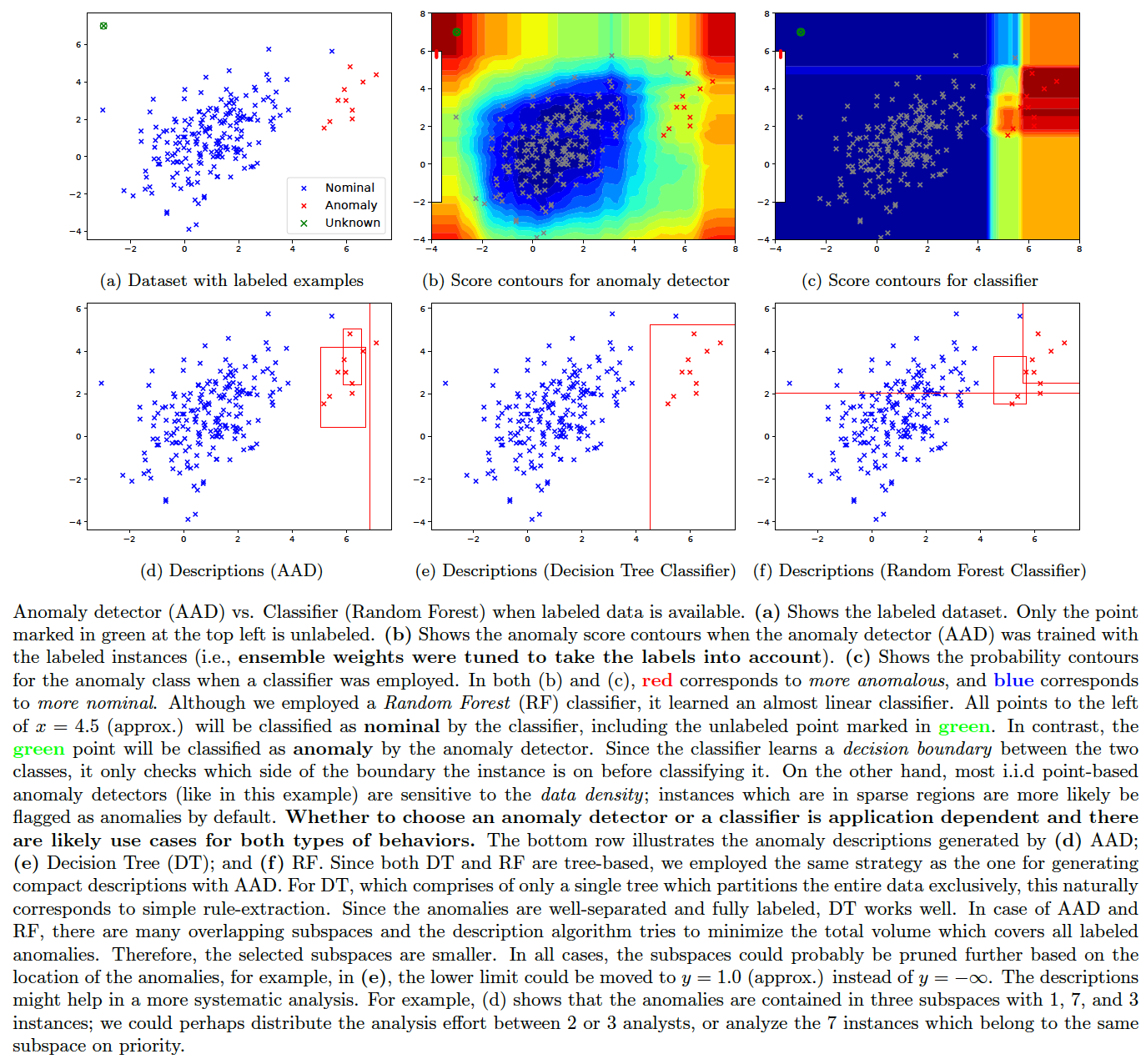 anomaly_vs_classifier.png