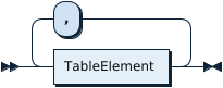 TableElementList.png