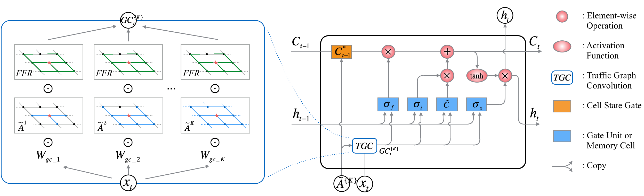 TGC-LSTM.png