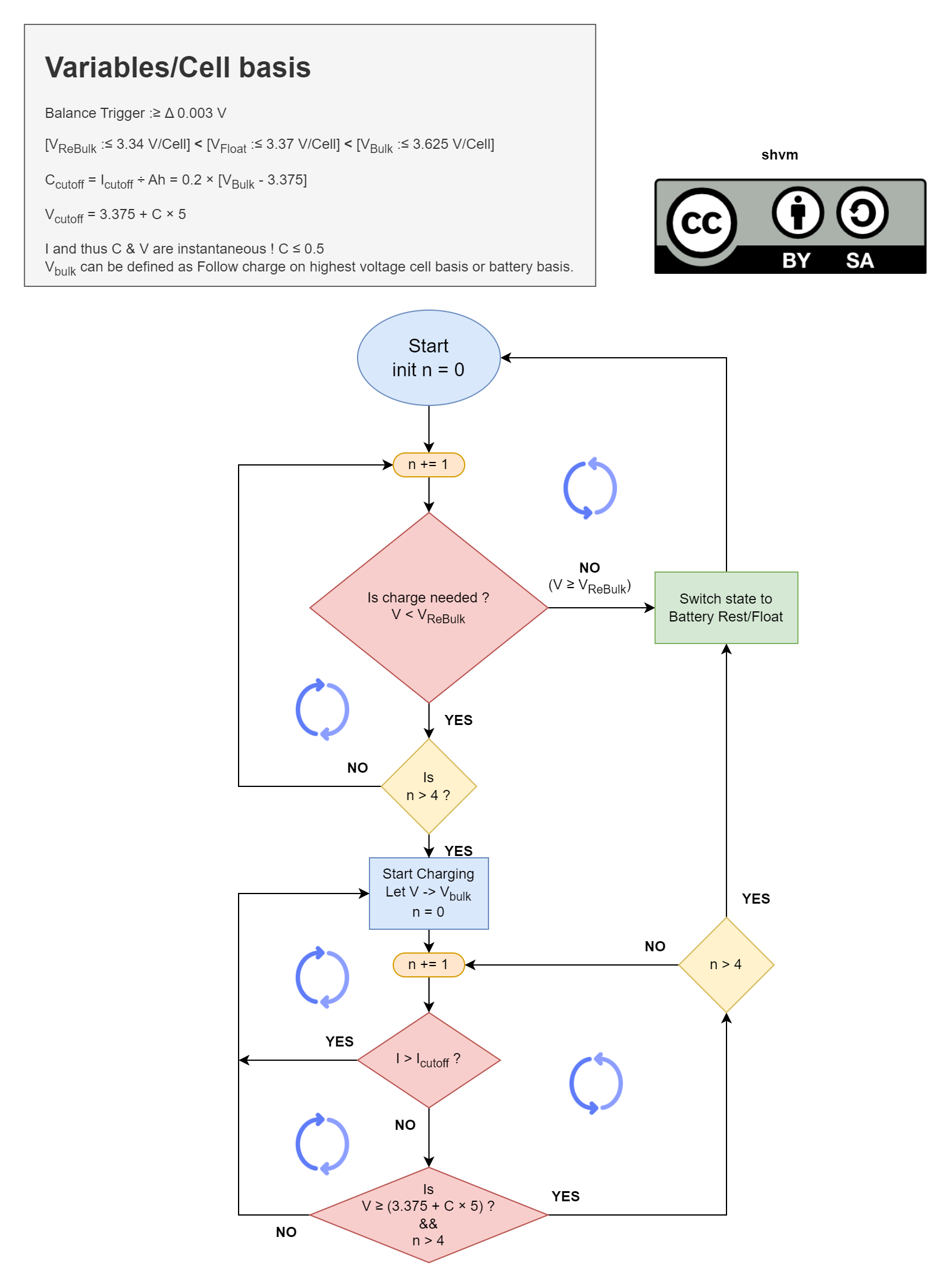 LFP-charge-model.drawio.png