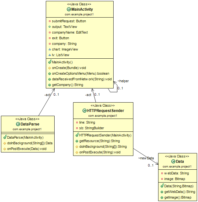 ClassDiagram_StockQuotes.png