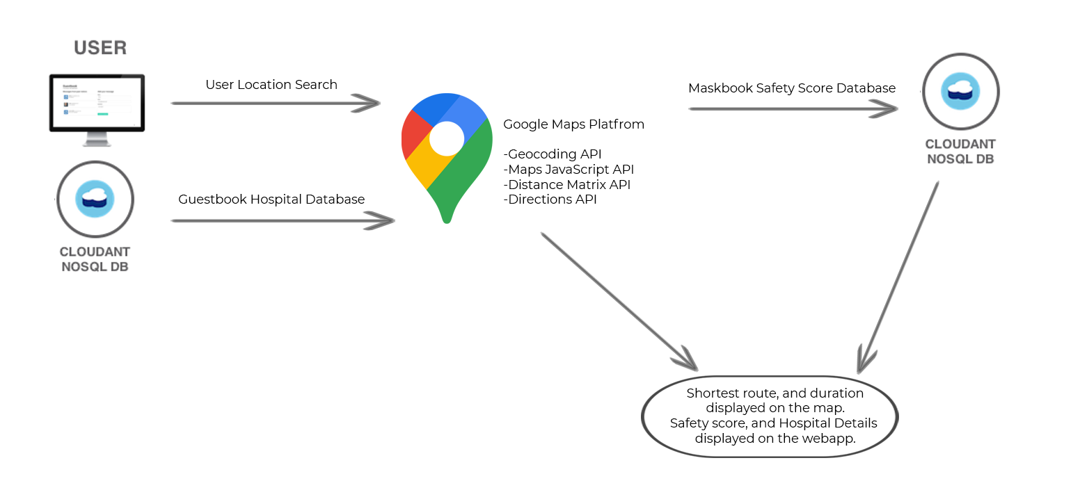 index_workflow.png