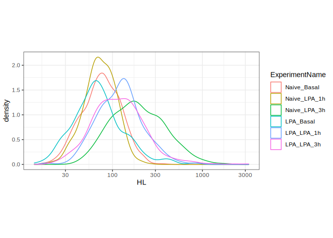 README-plot_distribution_subset-1.png