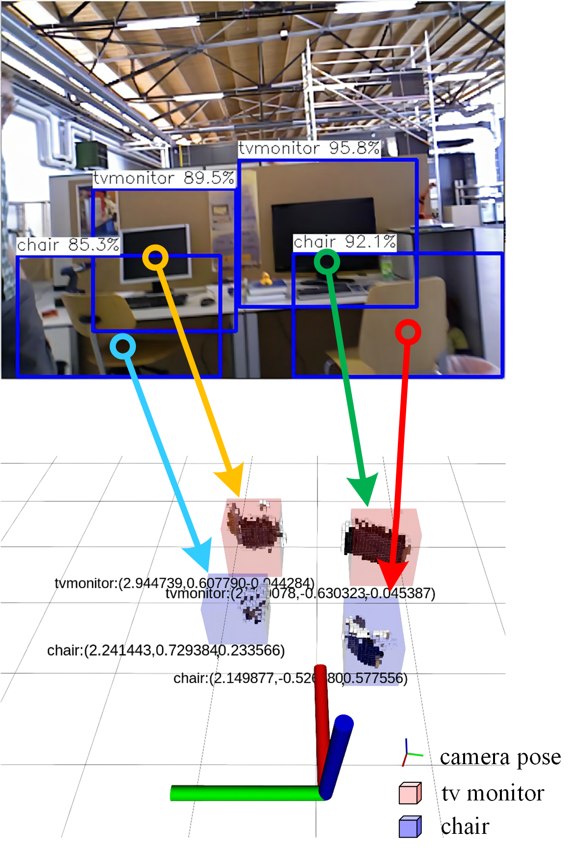 semantic-object-metric-map.png