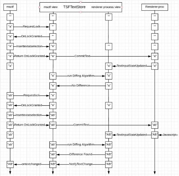 msctf-tsftextstore-renderer.PNG