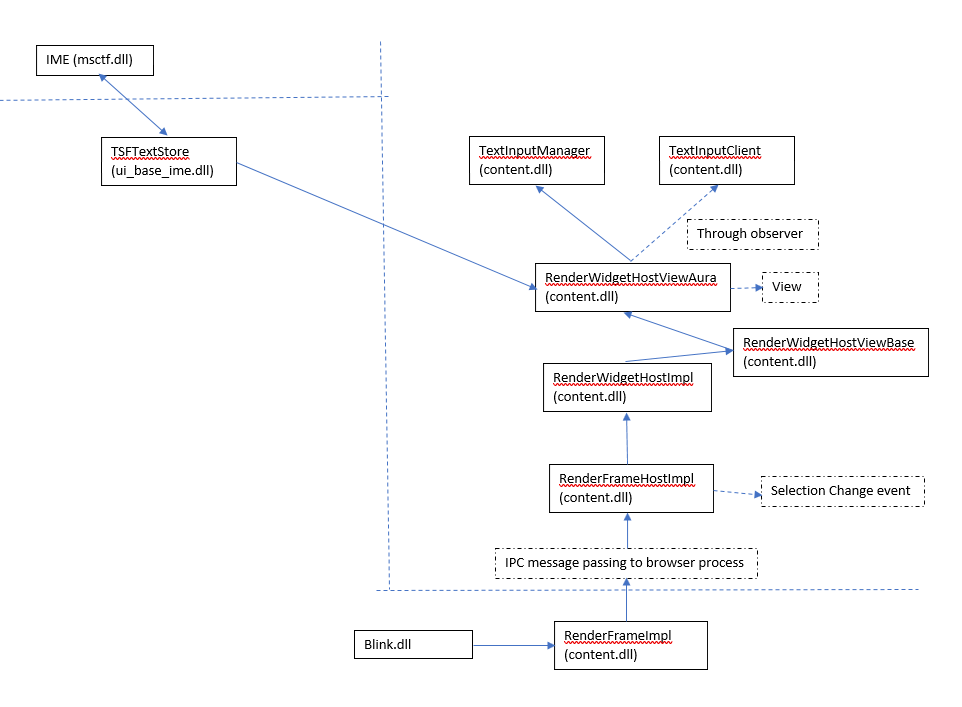 selectionchange-renderer-browser-msctf.PNG