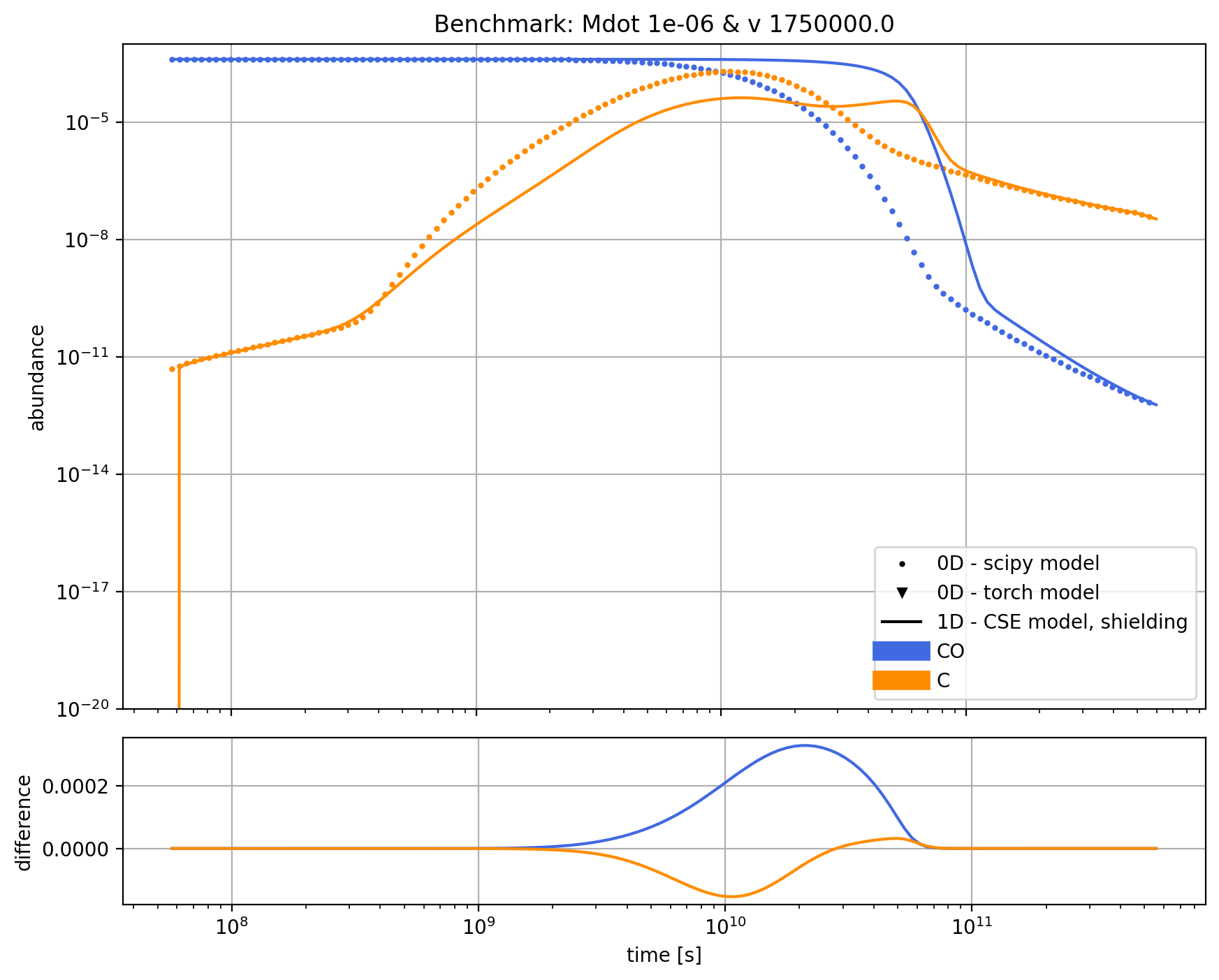 Benchmark_ChemPy.png