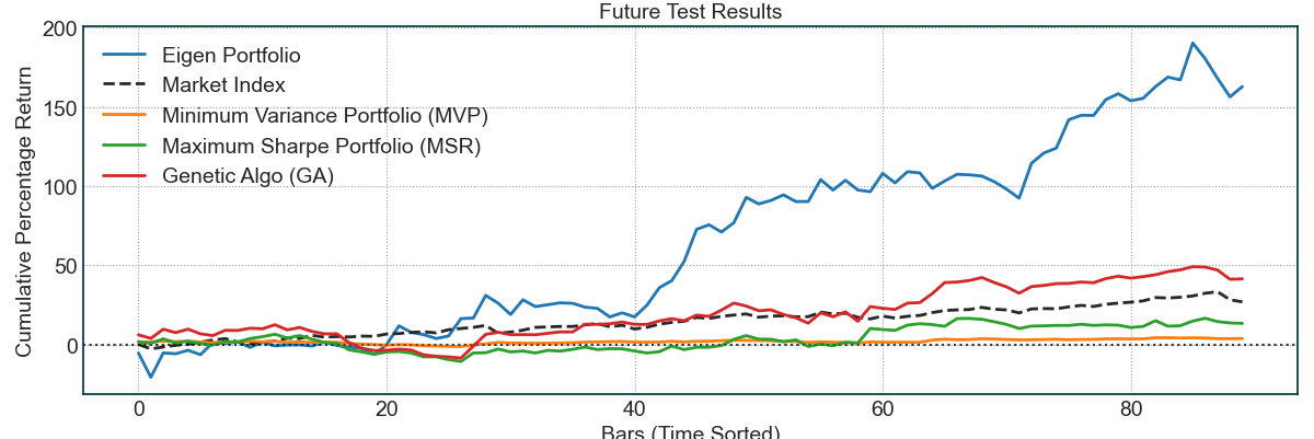 future_test_results.png