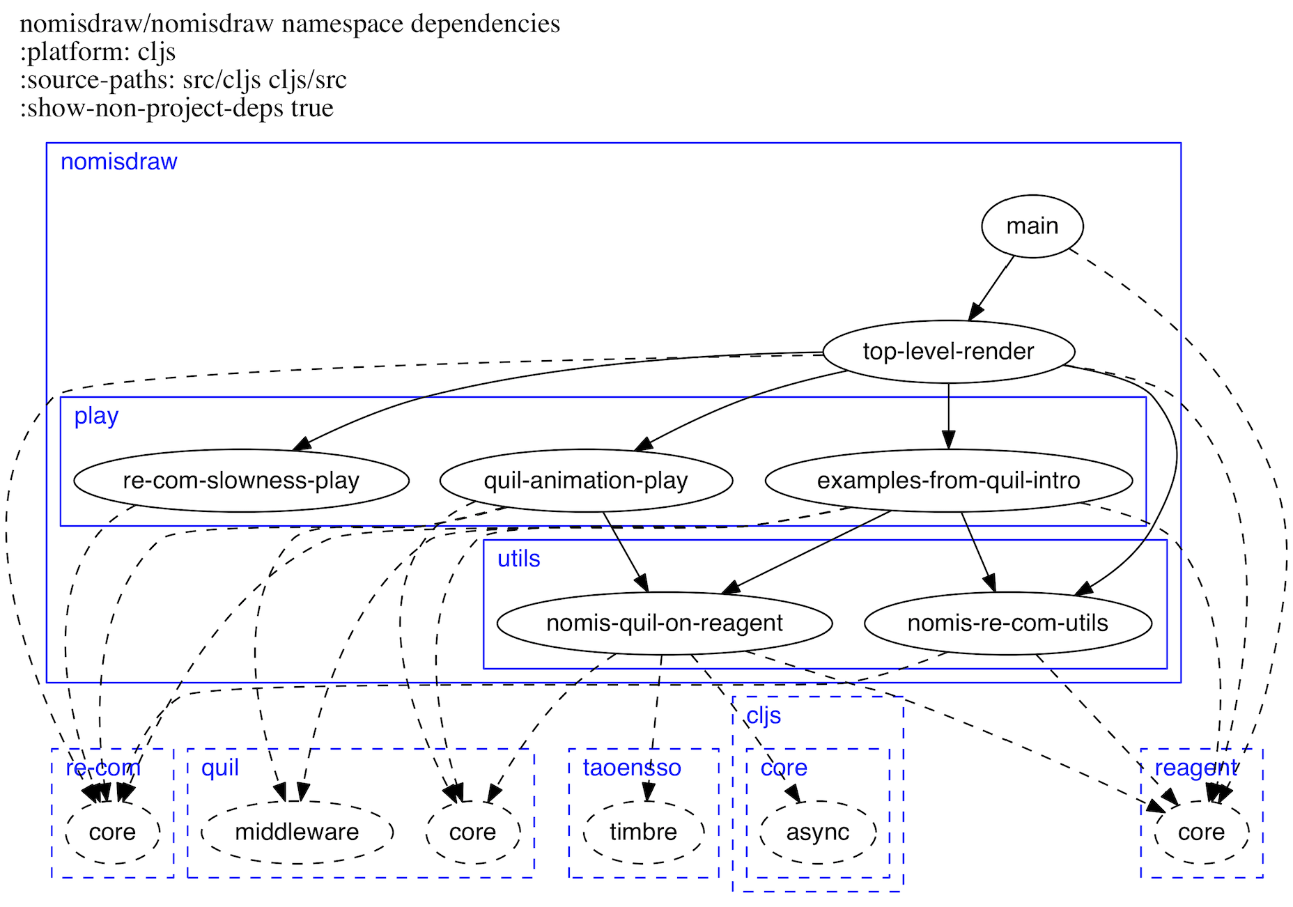 example-nomis-ns-graph-001.png