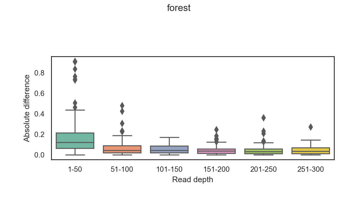 forest_imp_diff.png