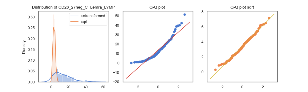 qqplot_sqrt.png