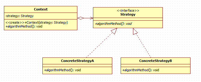 strategy-kerison-uml.png