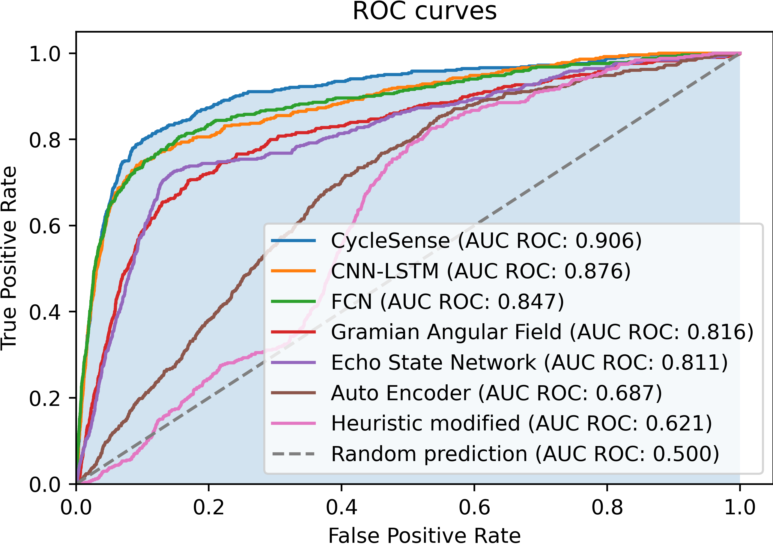 roc_auc_results.png