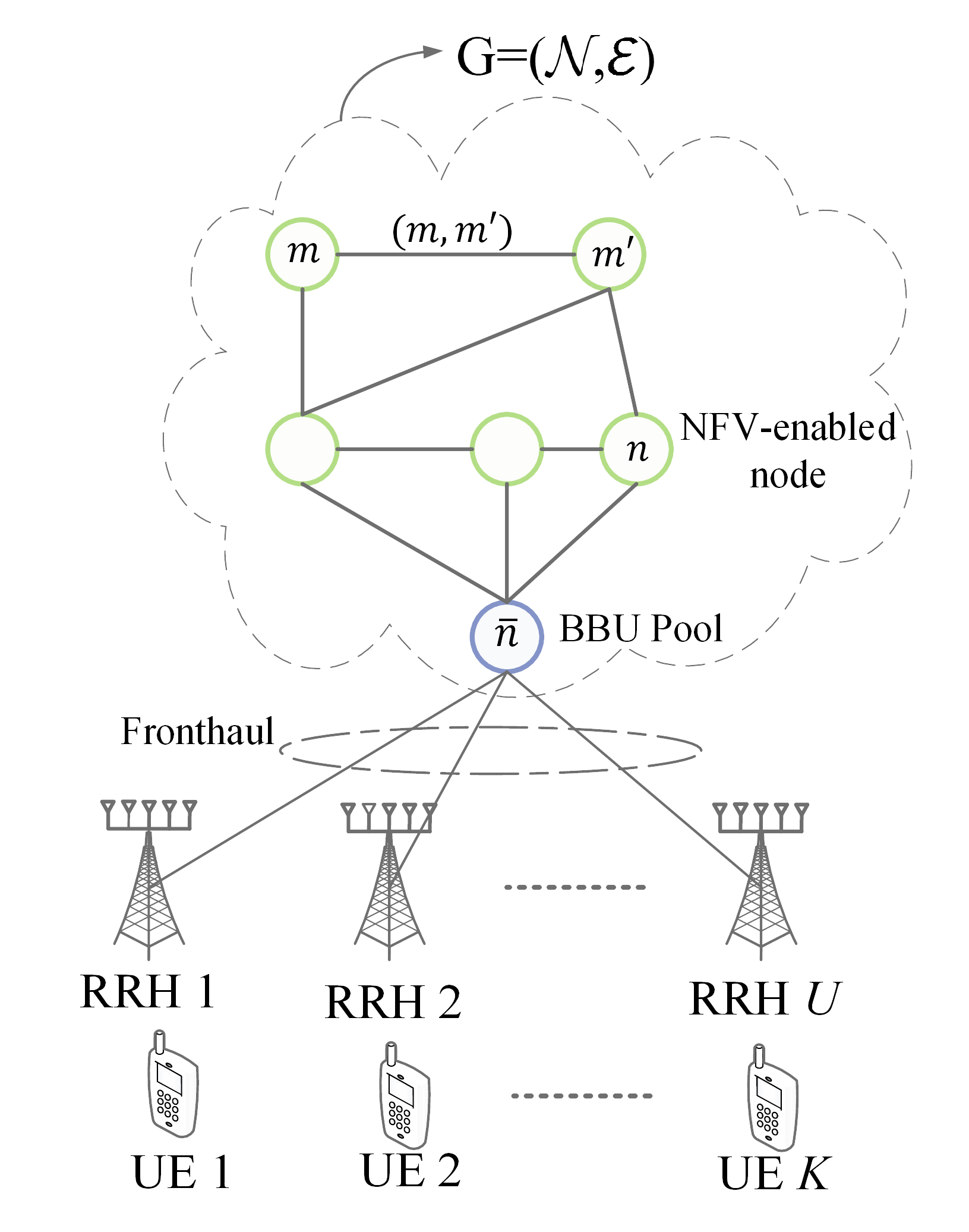 1b. System model.png