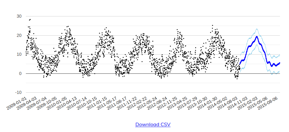 chart_fbprophet_albury.png