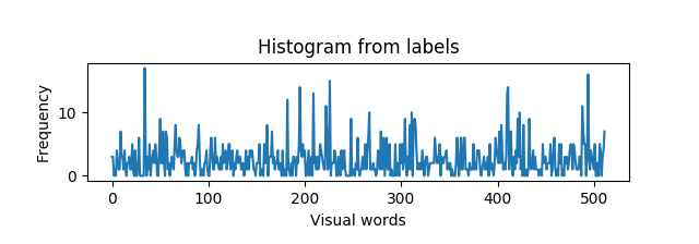 label_histogram.png