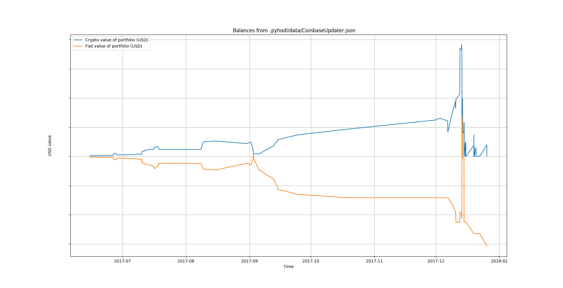 crypto_fiat_balance.jpg