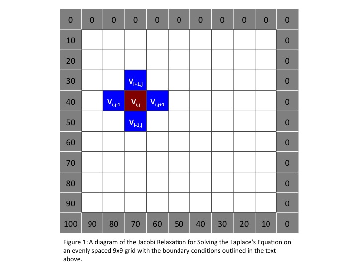 jacobiFigure1.jpg